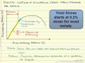 Stress-Strain Diagrams