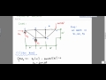 Method of Sections for truss analysis Example 2 - Statics / Structural Analysis