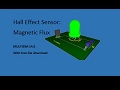 NI Multisim: Hall Effect Sensor & Magnetic Flux 