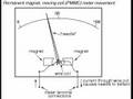 Electrical Meters - An Introduction