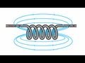 Inductor basics