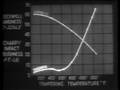 Elements of Tempering, Normalizing, and Annealing