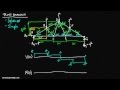 Simple Truss Analysis (Part 1)