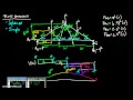 Simple Truss Analysis (Part 1)