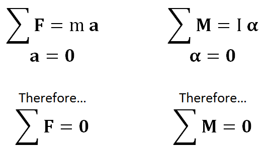 Equations for Static Equilibrium